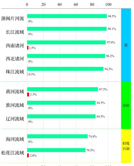 西藏环保政策